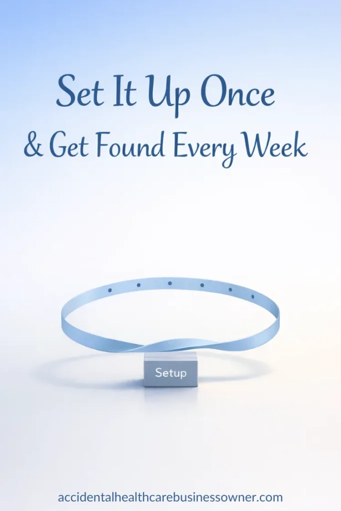 A single foundation block labeled “Setup”, with a looped ribbon forming a gentle weekly circle above it. Text says: Set It Up Once & Get Found Every Week