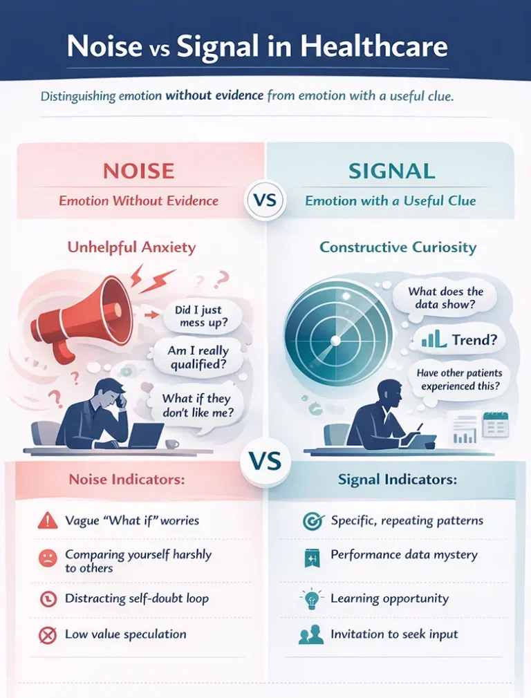 “Noise vs Signal in Healthcare” infographic comparing noise (emotion without evidence) vs signal (emotion with a useful clue), with examples and indicator checklists to help clinicians separate unhelpful anxiety from actionable patterns.