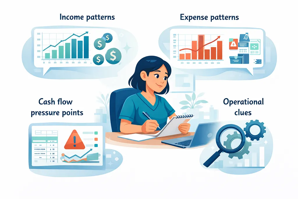 Cartoon illustration of a practice owner analyzing income patterns, expense trends, cash flow pressure points, and operational clues on financial charts.